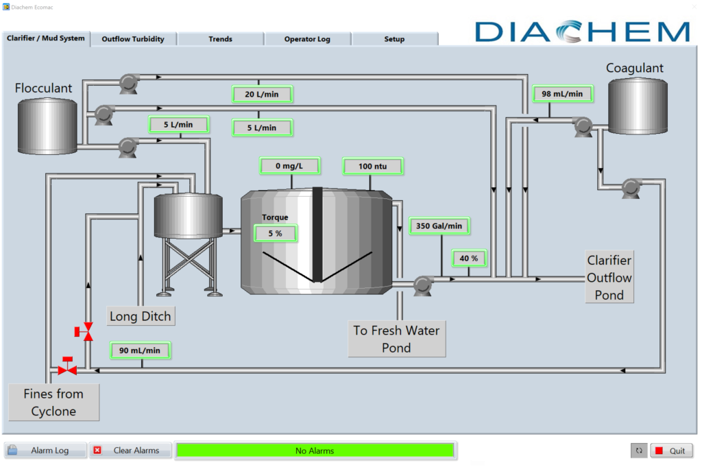 ECOMAC™ – Diachem – The Science of Liquid Solids Water Clarification